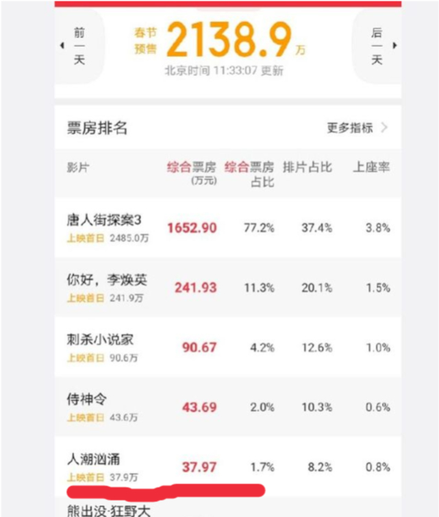 刘德华|6天涨粉4800万！被誉为全民偶像刘德华，却在其他榜单上排在倒数