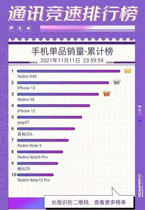 苹果公司|2021年终盘点：国产手机破茧重生，旗舰机上探影像天花板