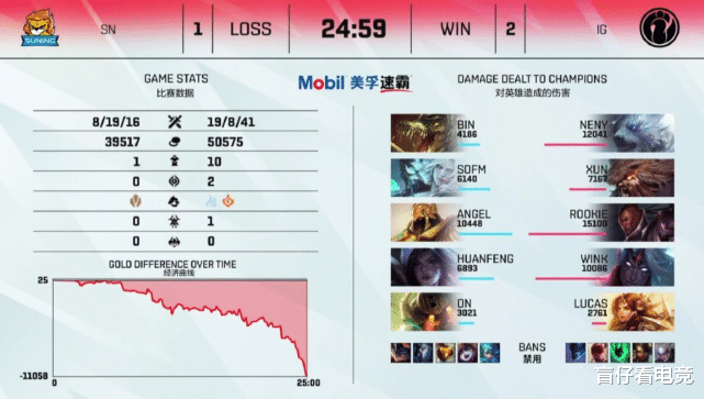 ig|“IG新上单刚打完首秀就被处罚”,赛后neny罚站合影,Wink笑开花