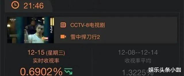 |豆瓣评分6.0，它真的要当年度最烂剧吗？
