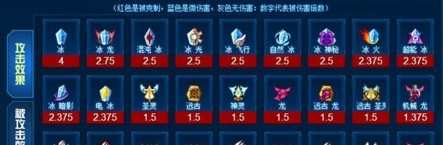 赛尔号|赛尔号战队新精灵：半人形钢铁加鲁鲁，没有强度也不值得入手！