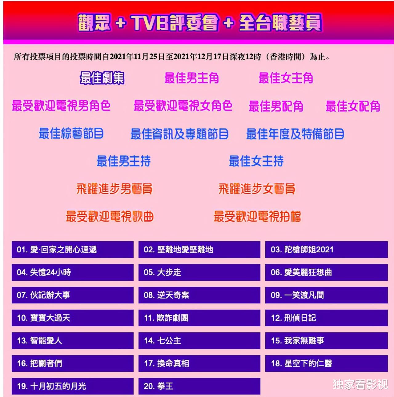 吴启华|TVB提名名单公布，刘恺威父亲入围视帝，两位金像奖影后入围视后