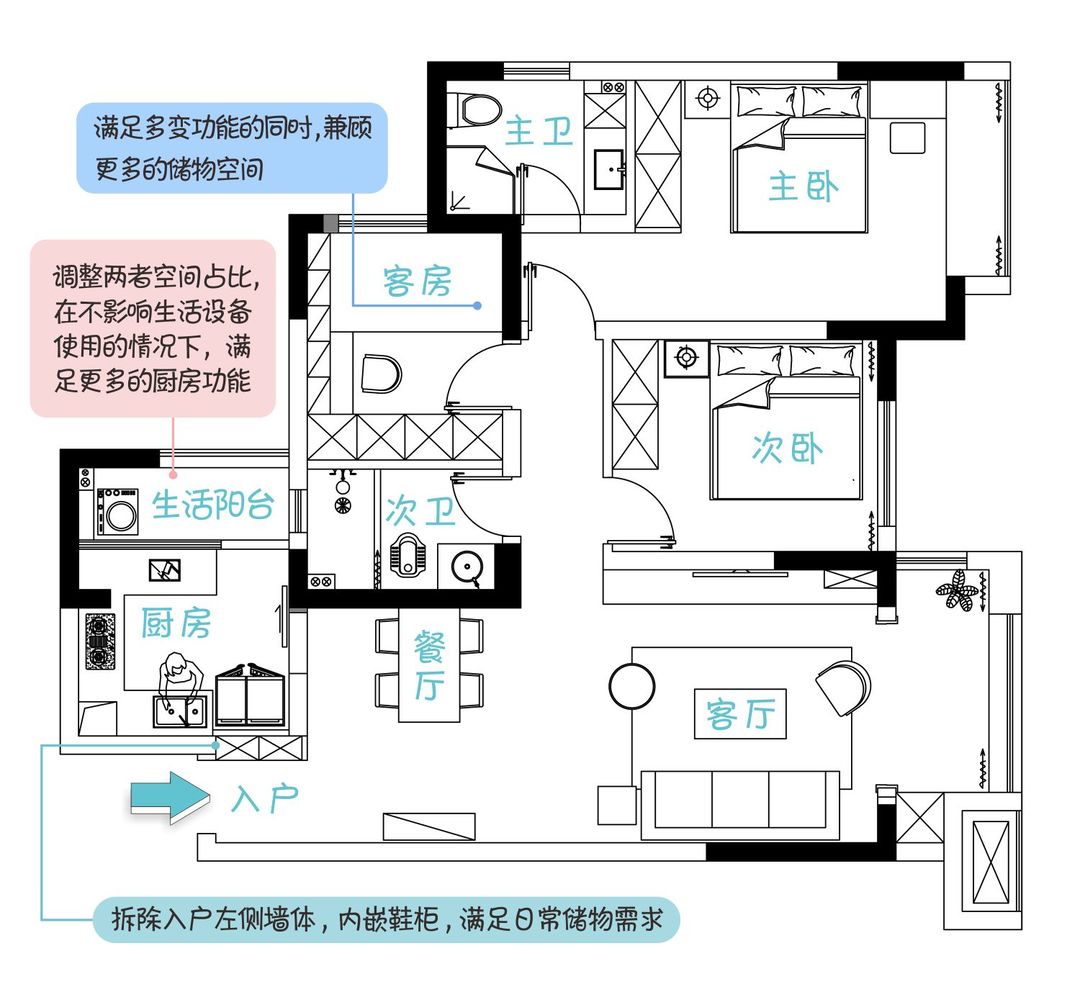 益家装 合理改造空间，让房屋布局更加规整实用，享受生活的乐趣