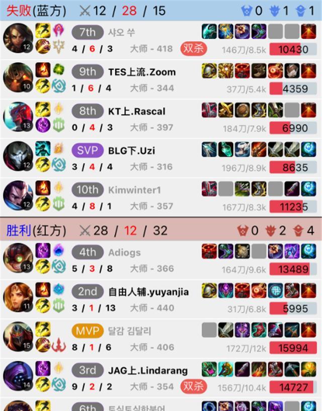 |zoom也遭重,搭档乌兹却被刷屏爆破,打完一局他面无表情迅速关播