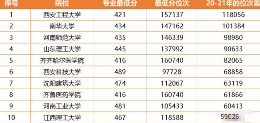 河北|在河北断档的十所大学，含河南师范大学，究竟什么原因