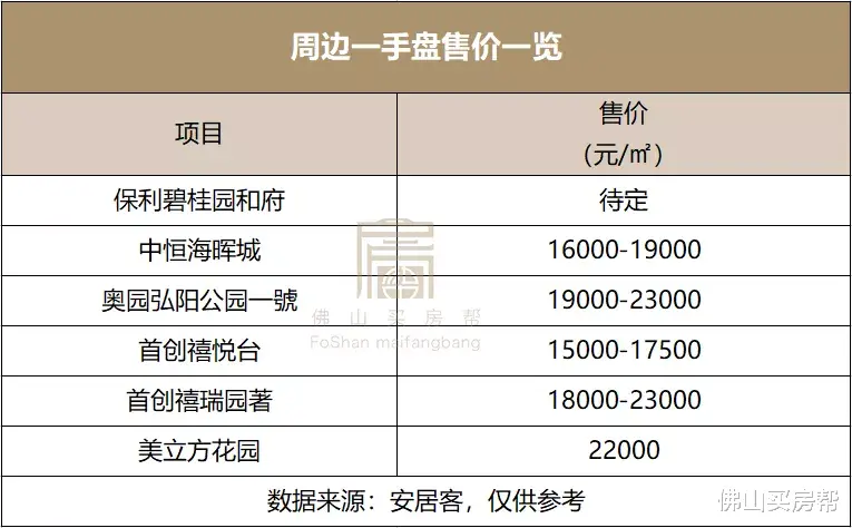 珠江新城|突发！狮山小塘地块撤牌！超20亿起拍，需配建18班幼儿园