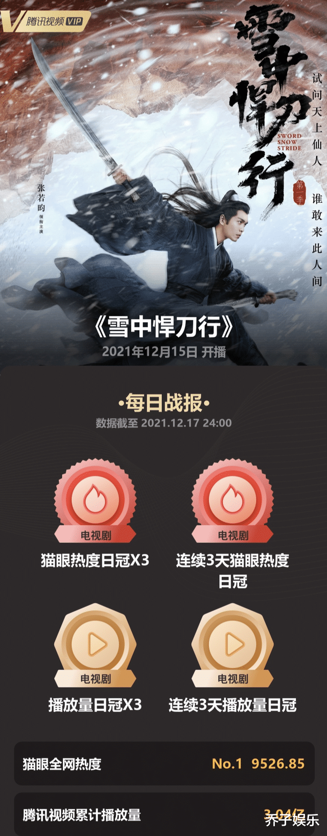 央视|给央视涨脸了,全网热度连续3天第一,才第一位老戏骨下线就上热一