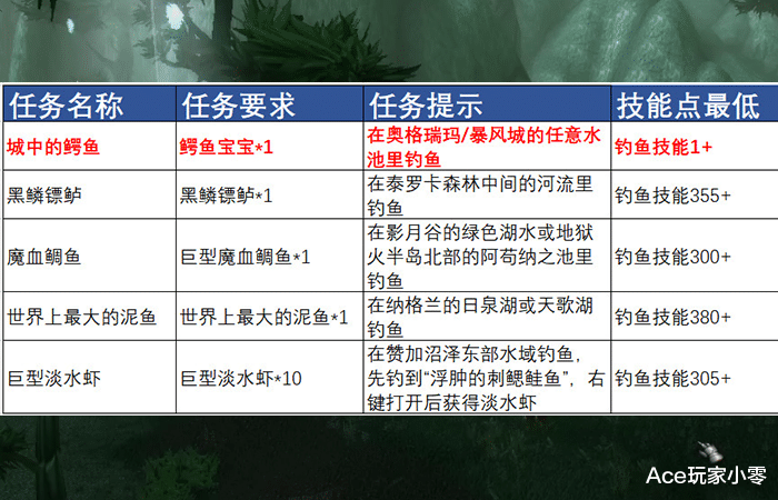 鳄鱼|魔兽TBC怀旧服：TBC那么多日常任务，哪些值得做，必须做？