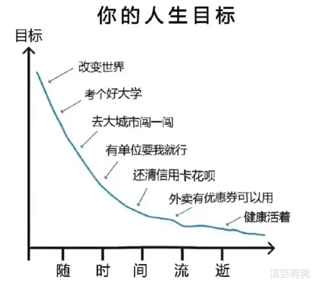 |打工人的卑微日常，哈哈哈太难了，又是逃避上班的一天