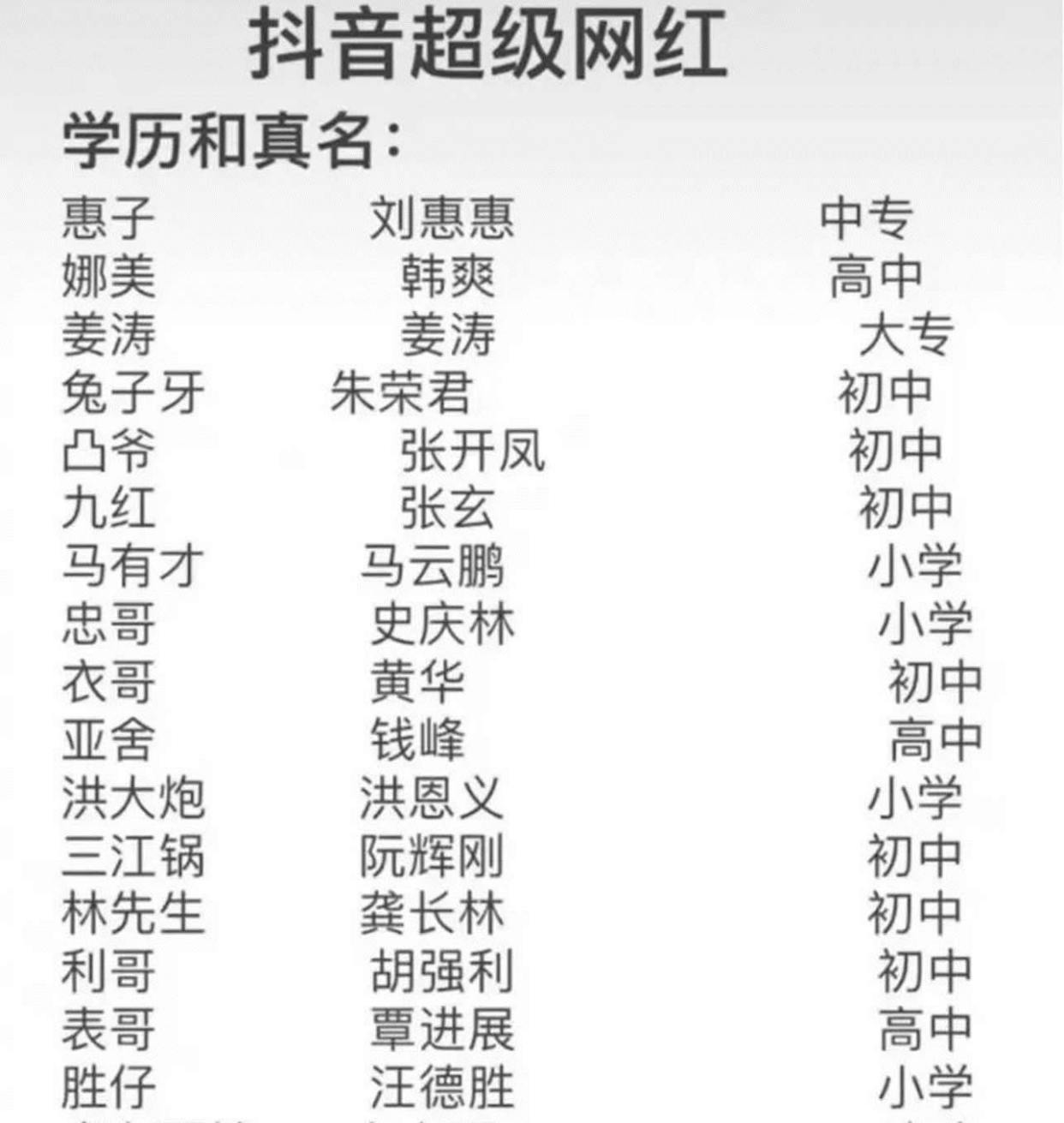 同同有话说 低学历的网红日入几十万, 985、211毕业月薪几千, 读书真的没用了吗