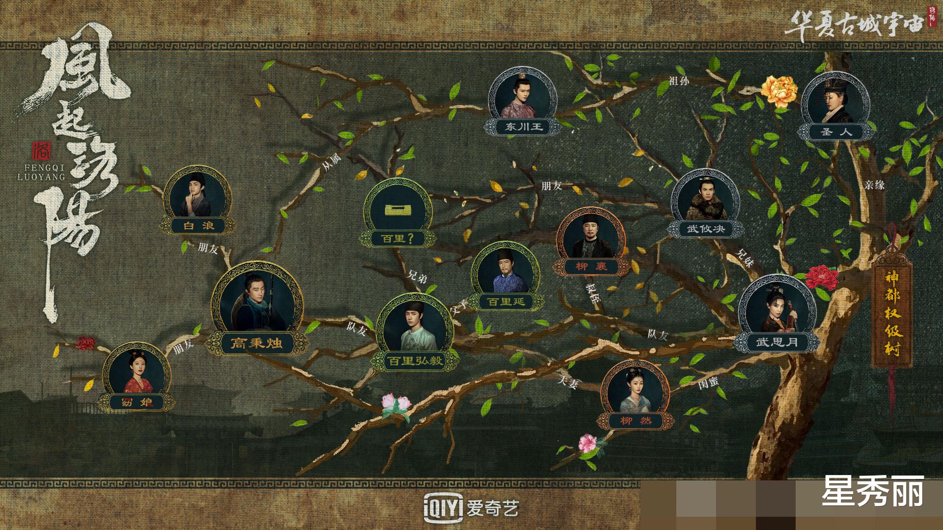 风起洛阳|《风起洛阳》有点意思啊！发布“神都权级树”没播前还可以这么玩