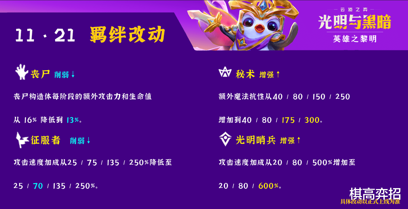 辛德拉|赛季最后的版本更新，丧尸遭到大砍，天使极大增强