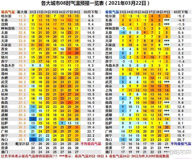 民声天下 不断回升!本周冷空气实力弱!大部气温处偏高之势!暖意有些超前