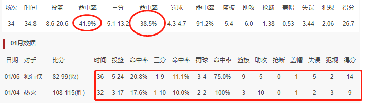 斯蒂芬·库里|17中3，24中5！库里认输，生涯第一次请求休战，他终究不是勒布朗詹姆斯