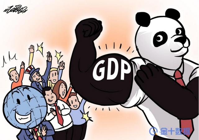 249310億，中國一季度GDP交亮眼成績單！經濟總量已為美國70%以上-圖2