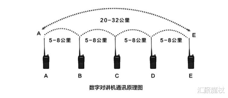 对讲机|手机无法取代对讲机的原因