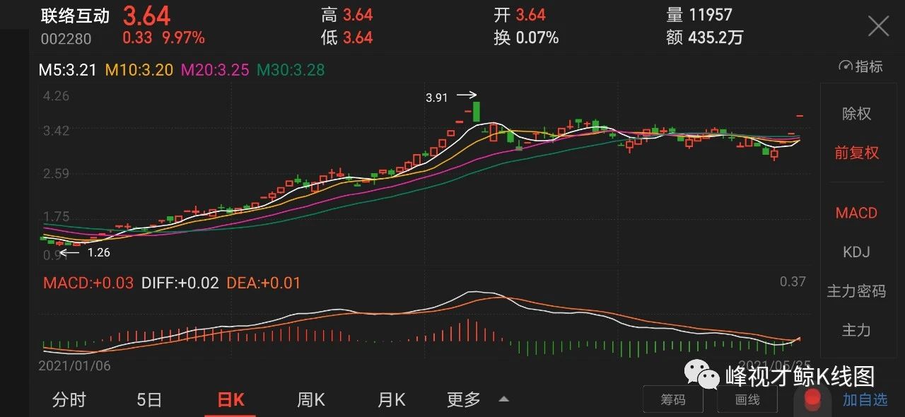 通货膨胀 5月25日涨停股票分析