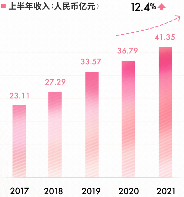 环球鞋网|鸿星尔克“野性捐款”100万元现金，特步年中财报飘红