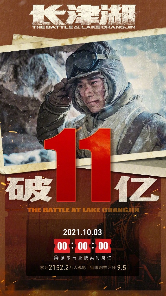 吴京|《长津湖》超越《战狼2》，成单日票房最高战争片，吴京打败自己