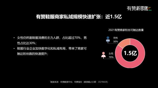 营收 老牌“鞋王”奥康，尚能饭否？
