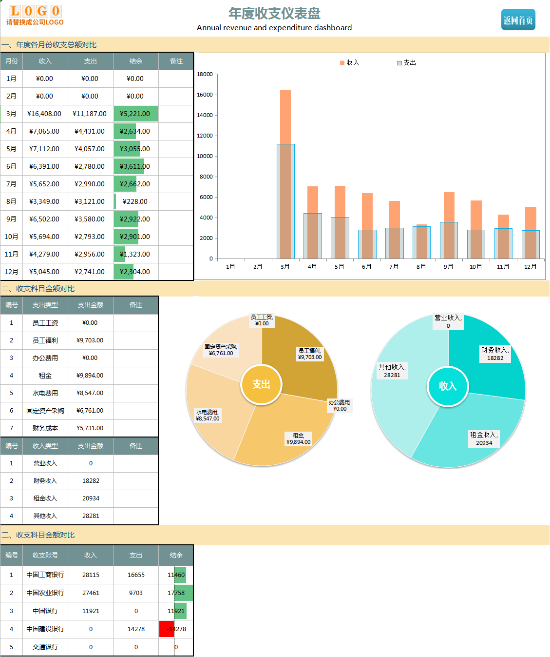 小小会计爱学习 为工作偷懒，假期特意制作的财务收支管理系统，竟受到了老板重视
