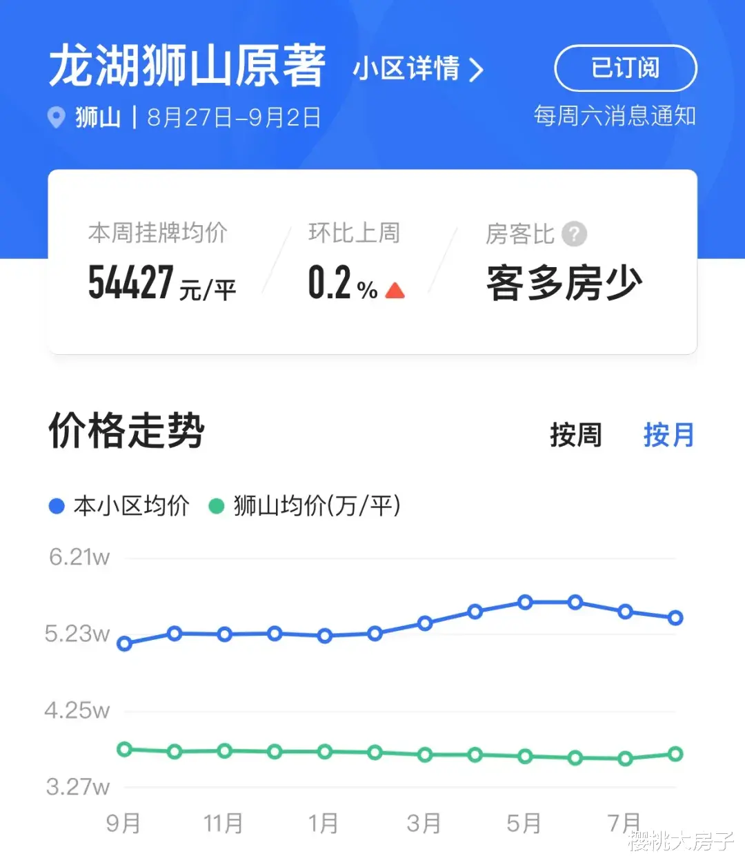 苏州|苏州调研丨长三角最大的价值洼地！