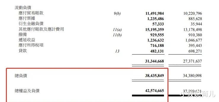 小筱说育儿|联想公布了最新的半年度财务报告!