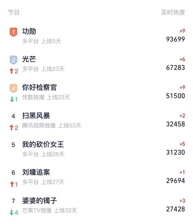 王雷|全网热度第一！王雷新剧《功勋》，凭什么这么能打？