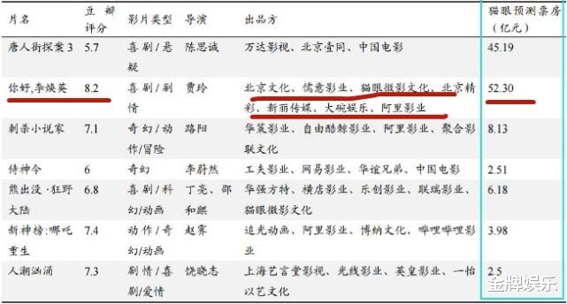 张小斐|《李焕英》票房冲击40亿大关！沈腾和张小斐能分多少钱？