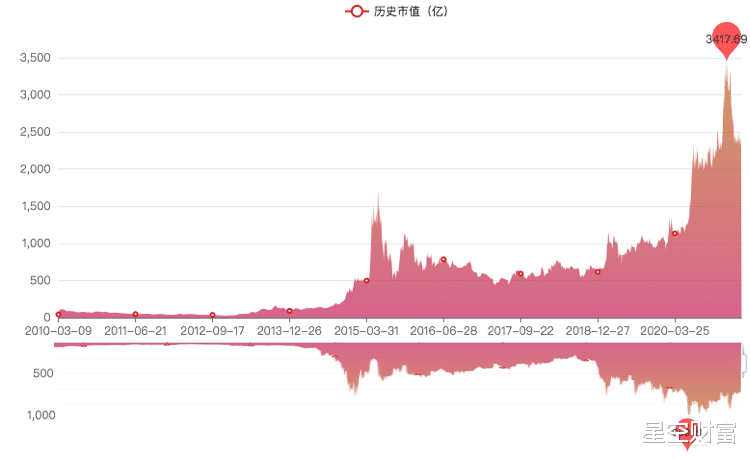 同花顺 相差1800亿！东财VS同花顺，不同赛道的王者
