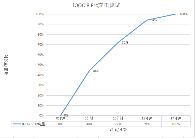 iqoo|一部手机满足全面需求，iQOO 8 Pro综合实力上榜有理由