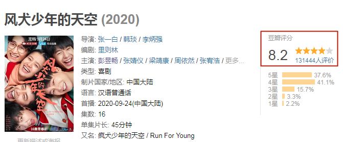 神奇小 被嘲“烂剧”还能火遍全网的3部剧：你若都看过，那真是明察秋毫