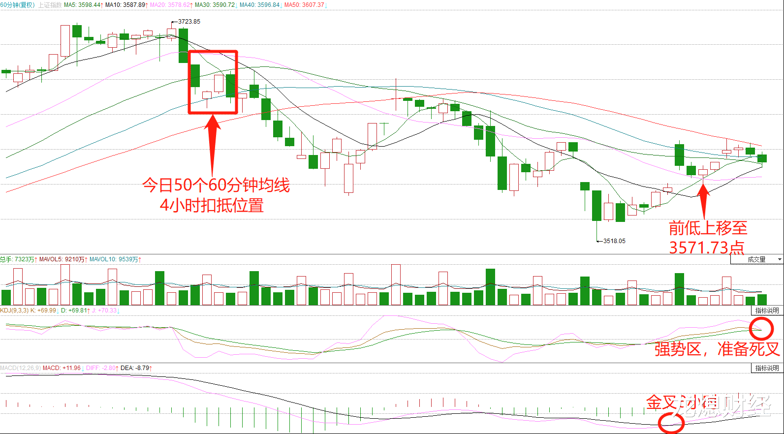 电价改革 【10-12】无量则震，有量则变——范老师