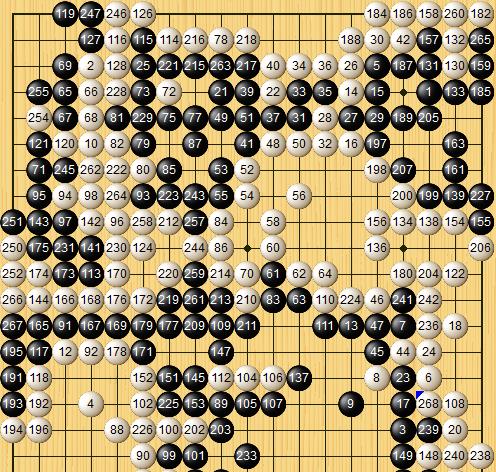 韓國(guó)隊(duì)|LG杯，韓國(guó)棋手怪招連連，中國(guó)臺(tái)灣棋手祭出“凌波微步”？