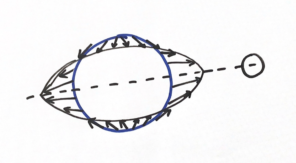 月球 潮汐的成因是什么？
