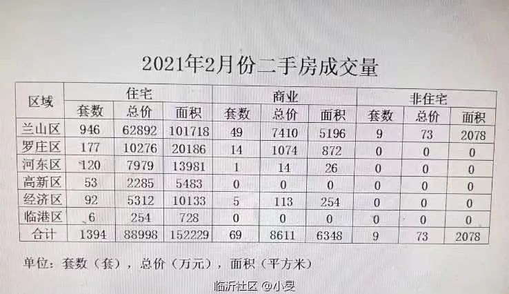大连|一降再降，临沂二手房市场出现“拐点”？