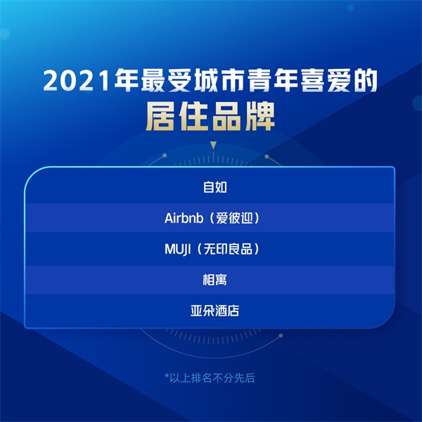 中天城投|自如入选2021最受城市青年喜爱的品质生活品牌