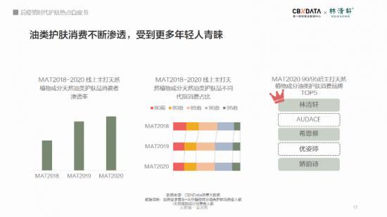 林清轩 国产护肤品的“高端梦”，林清轩要靠什么来圆？