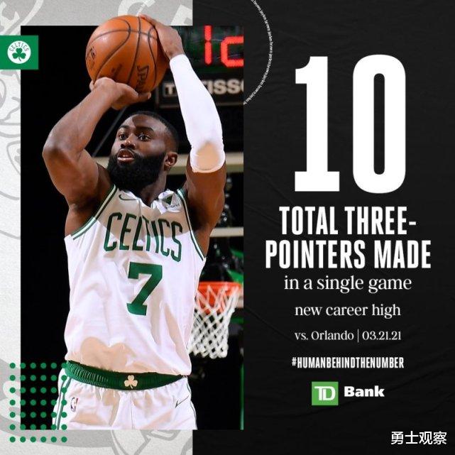 勇士队|3月22日勇士日报：美媒曝勇士将在这周前完成对魔术戈登的交易！