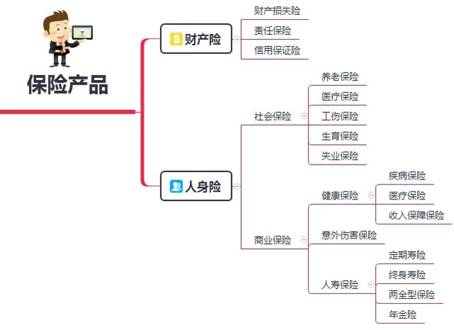 主力资金|你买的保险到底有没有用？