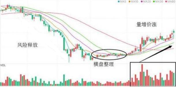 一旦股票出现“单阳不破”,抓紧上车机会,股价将要一飞冲天