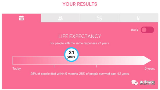 大象 科幻变为现实，科学家推出寿命计算器，准确率高达百分之98