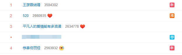 王彦霖|王彦霖晒证结婚，卡点发恩爱合照，网友：王大爷一大早就排队