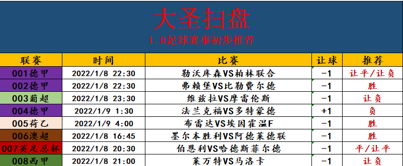 |周六 精选二串 墨尔本胜利 VS 阿德莱德联  莱万特 VS 马洛卡 （附扫盘）