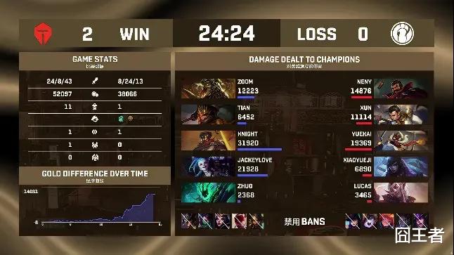 ig|IG五搬AD英雄!阿水说:再见,NEW IG!ZOOM:369,你的双C真好用