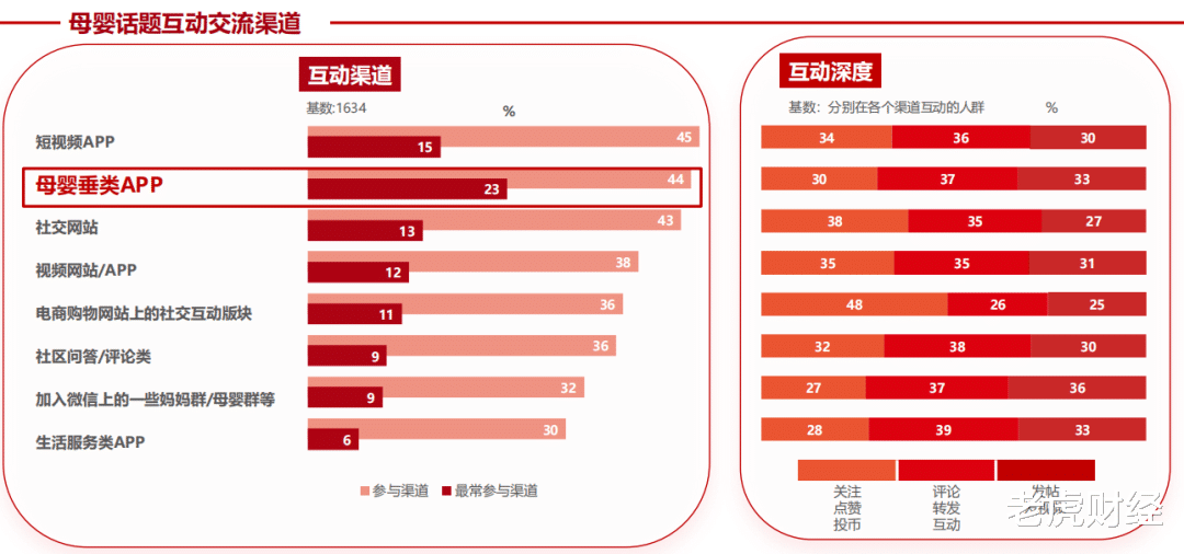 财报|四万亿母婴市场中，宝宝树能否成为赋能全行业的“基础设置”？