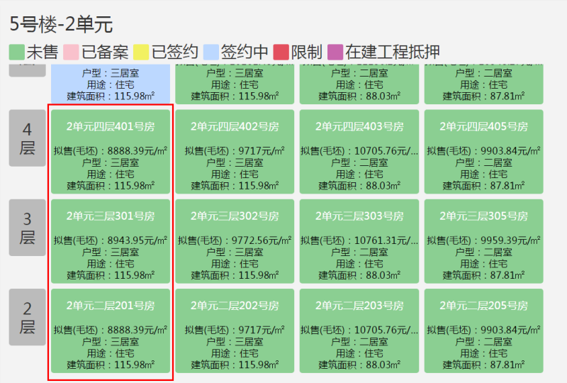 成都|南宁6楼盘获预售证添1067套房，有3盘备案价低至8字头！