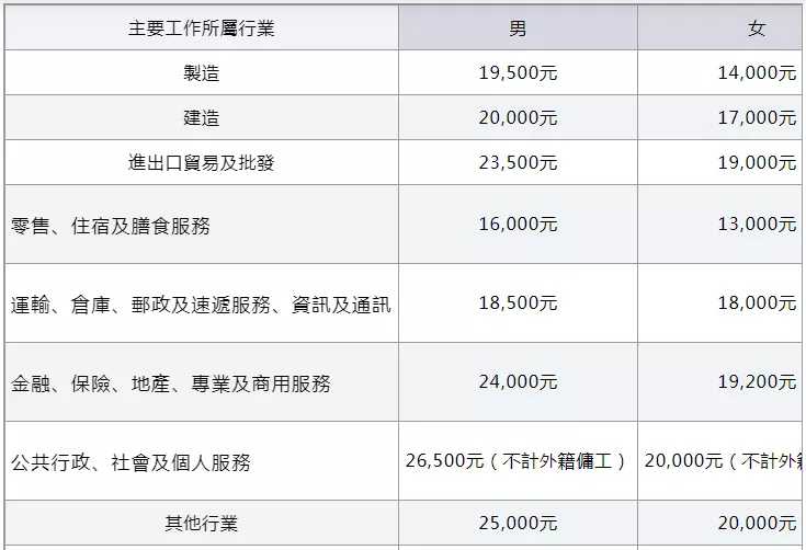香港|“港漂”族生活图鉴：住?房，高收入却难有存款