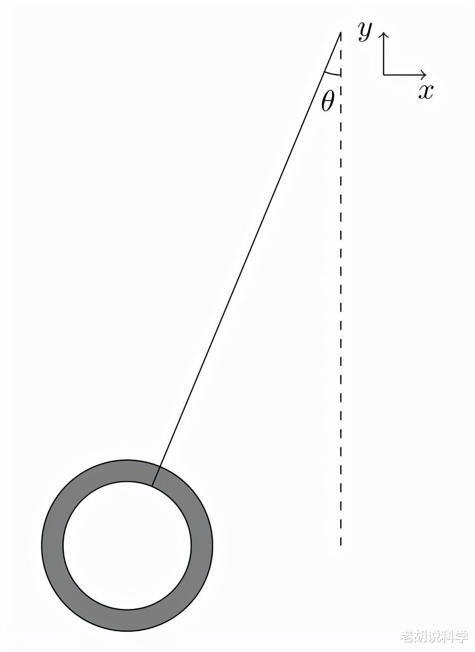 汽车 迈出成为物理学大师的第一步，应该这样去求解物理学问题