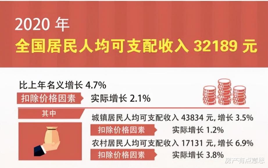 房贷|扣完车贷、房贷，每年能存5~6万，还算穷人吗？